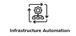 Infrastructure automation is the process of reducing human interaction with IT systems by creating scripts or functions that are repeatable