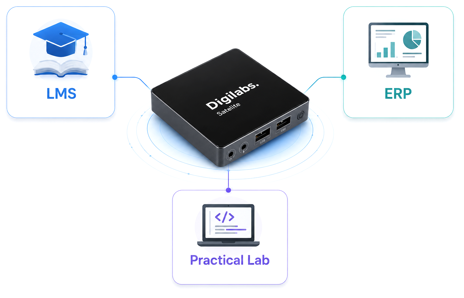 Digilabs Satellite