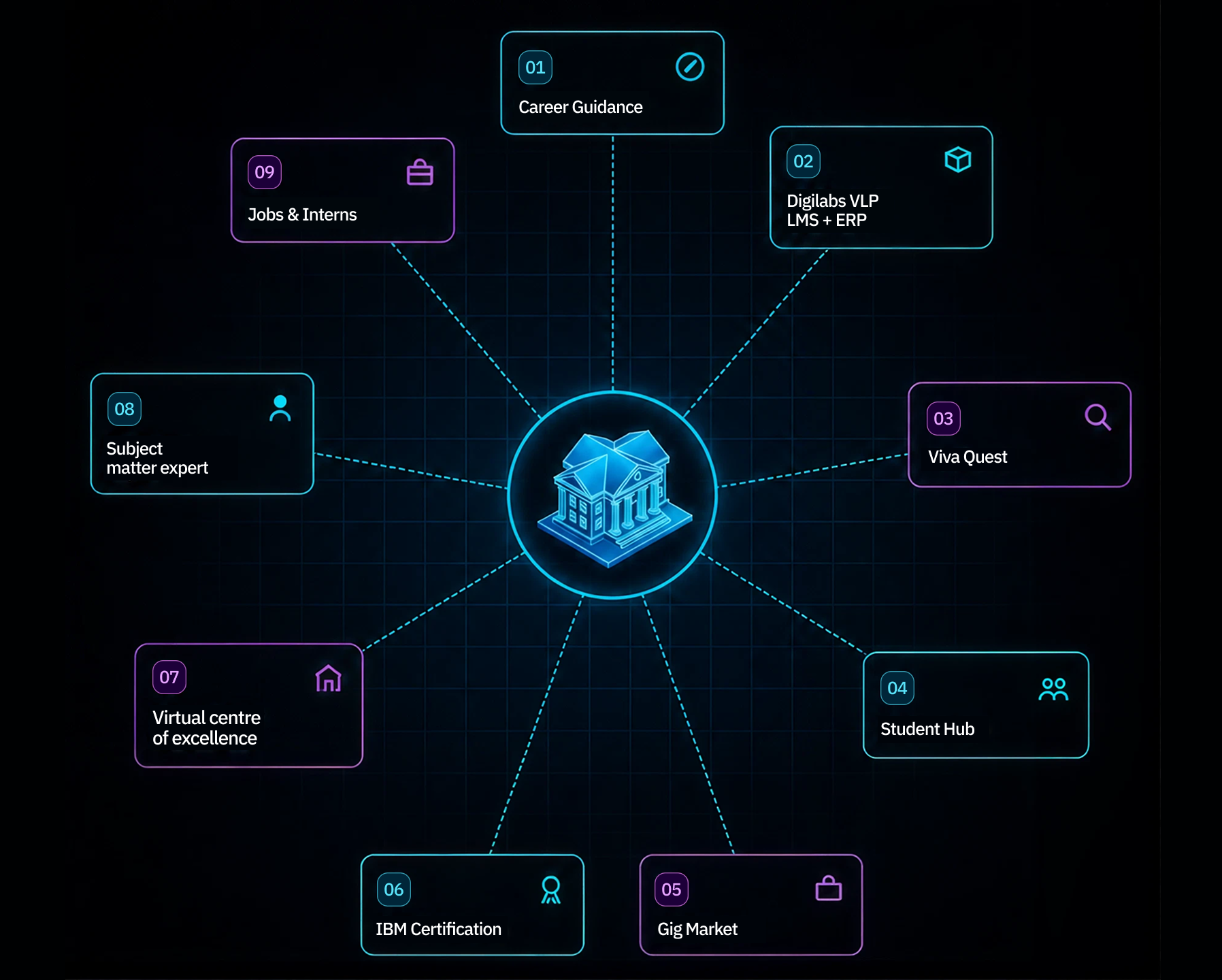 NVIDIA AI Infrastructure